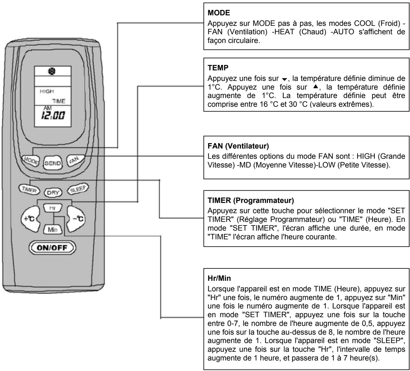 AIRWELL AELY9 - Mode COOL (froid) - 3