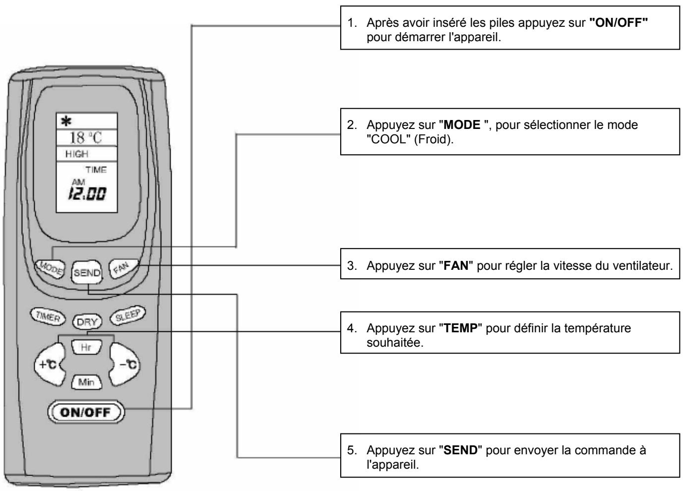 AIRWELL AELY9 - Mise hors tension - 1
