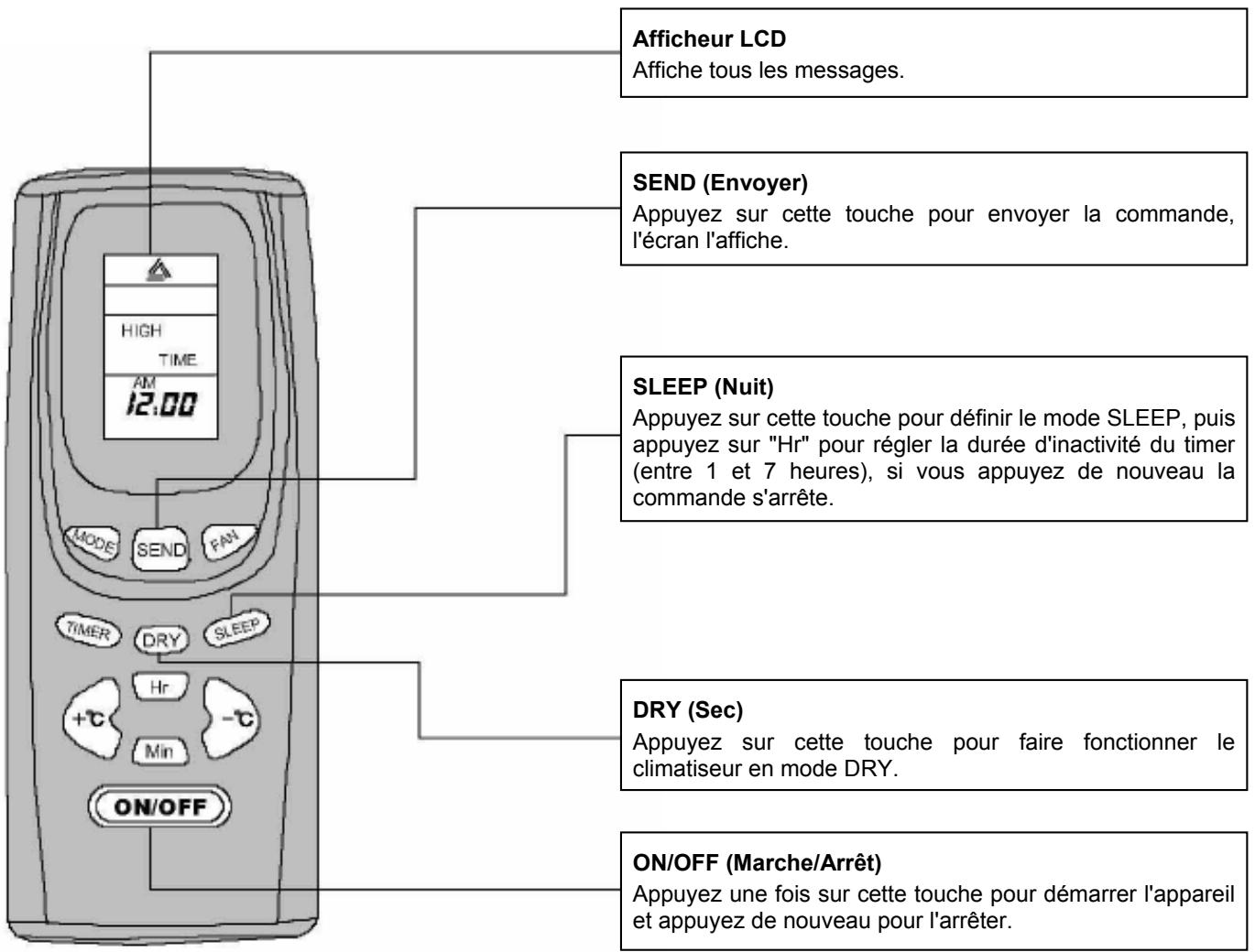 AIRWELL AELY9 - Mode COOL (froid) - 2
