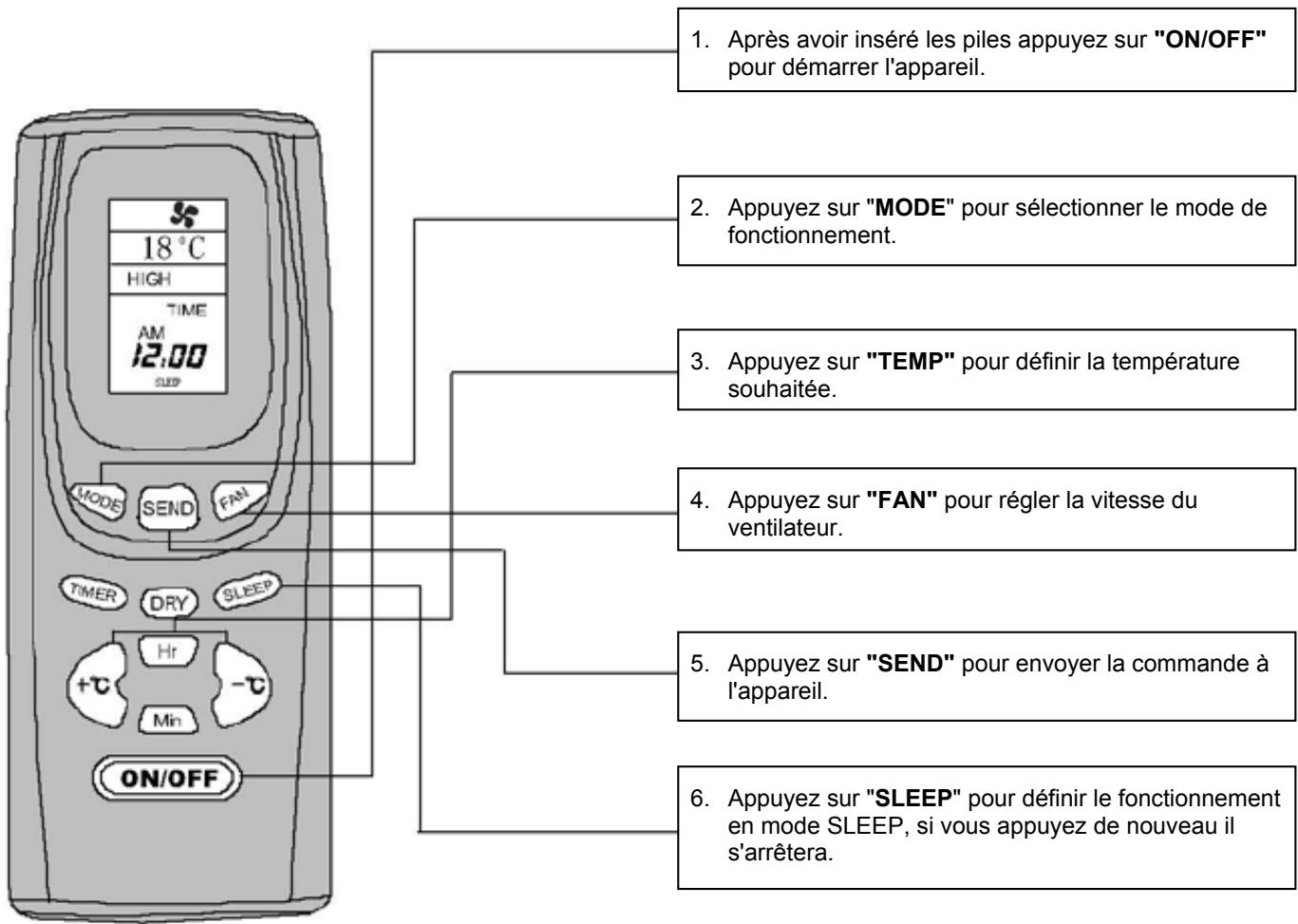 AIRWELL AELY9 - DRY (sec) - 1
