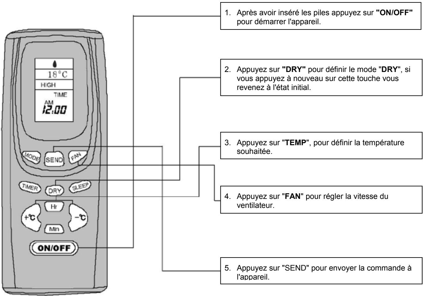AIRWELL AELY9 - COOL (froid) - 1