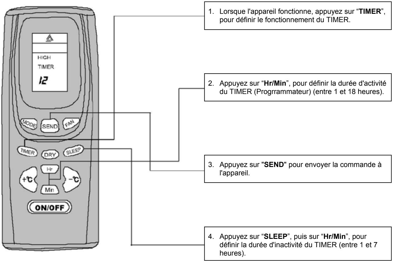 AIRWELL AELY9 - DRY (sec) - 2