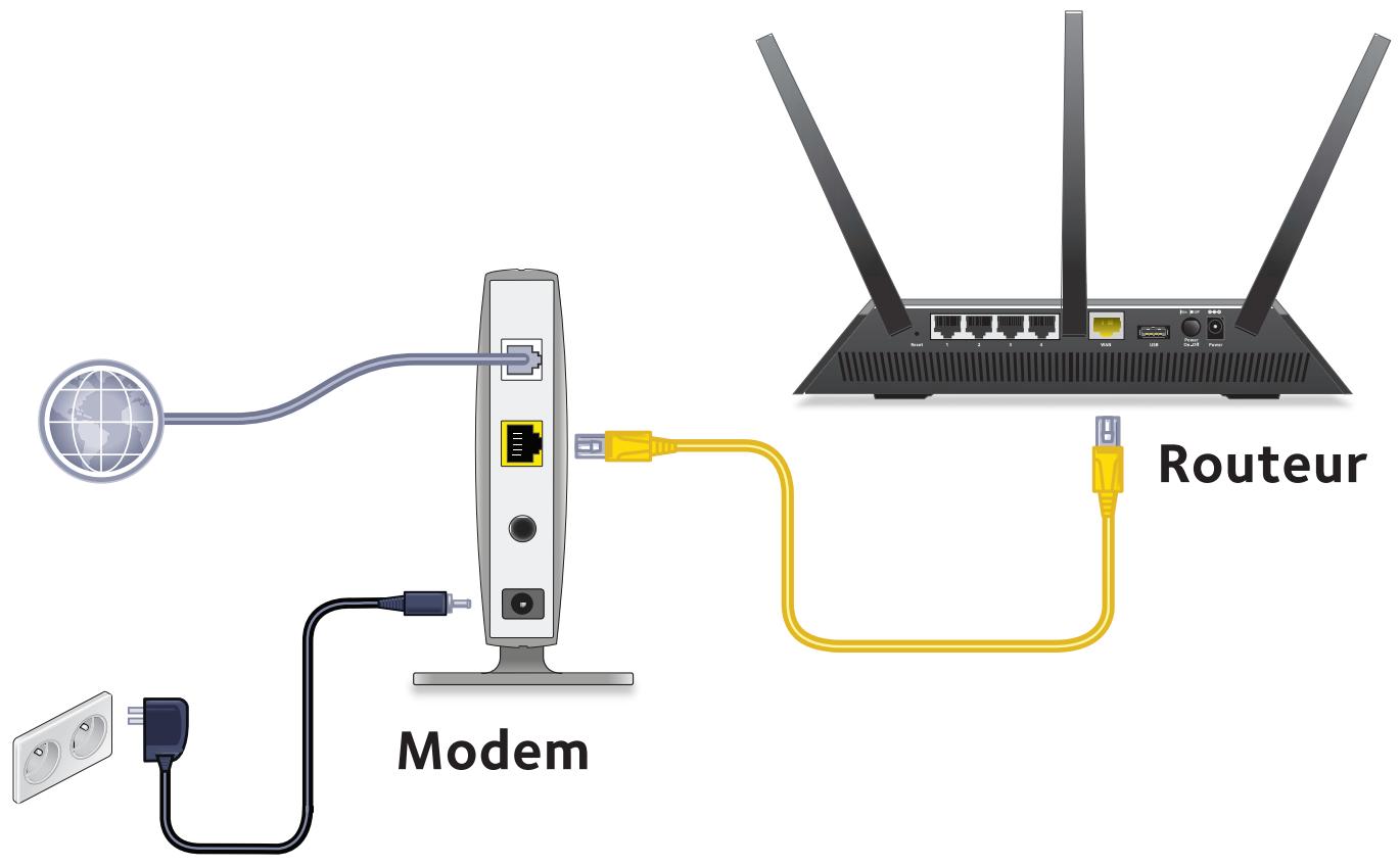 NETGEAR AC1900 NiGHTHAWK R7000 - Connectez votre modem. - 1