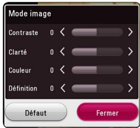 LG LHB655 - Réglage de l'option [paramet. user] - 1
