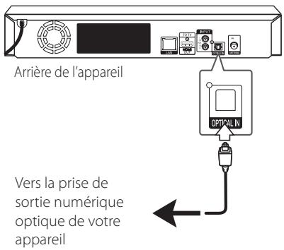 LG LHB655 - Connexion optical IN - 1