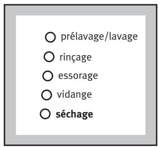 ARTHUR MARTIN AWW 1525 - Voyants de déroulement du programme - 1