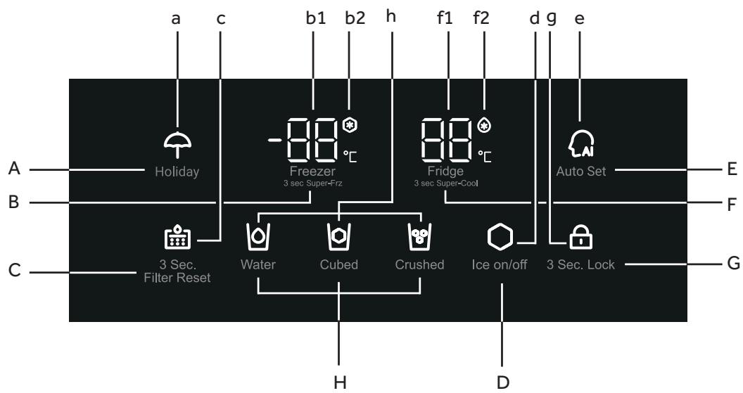 HAIER HSR3918FIPW - Control panel (Fig. 4) - 1