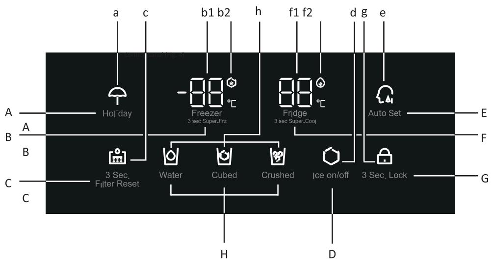 HAIER HSR3918FIPW - Bedienfeld (Abb. 4) - 1