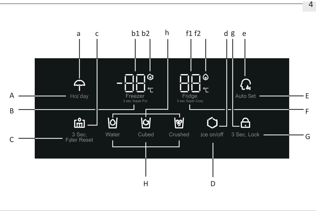 HAIER HSR3918FIPW - Pannello di controllo (Fig. 4) - 1
