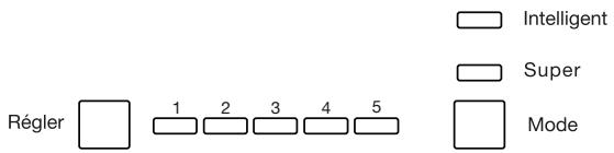 PROLINE PLF213WH - Contrôle de la temperature - 1