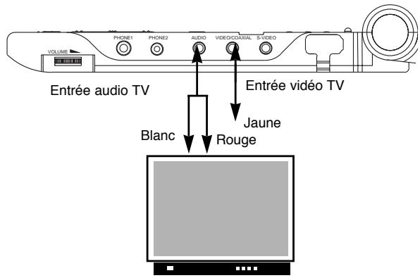 SCOTT DPX-I108S - Parametrage de votre lecteur - 1