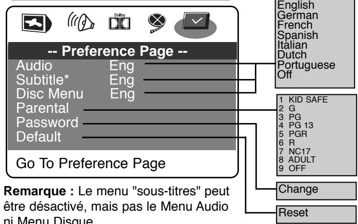 SCOTT DPX-I108S - Personnalisation des réglages des fonctions - 3