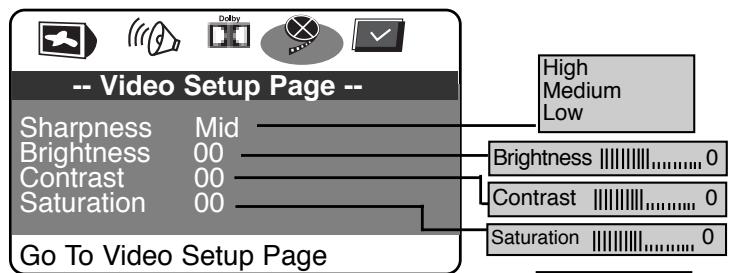 SCOTT DPX-I108S - Personnalisation des réglages des fonctions - 2