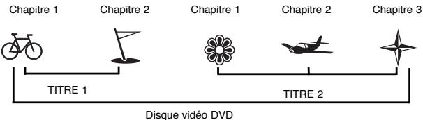 SCOTT DPX-I108S - Localisation d'un titre, d'un chapitre ou d'une piste spécifique - 1
