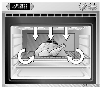GAGGENAU EB 260-141 - Chaleur haute et chaleur basse - 1