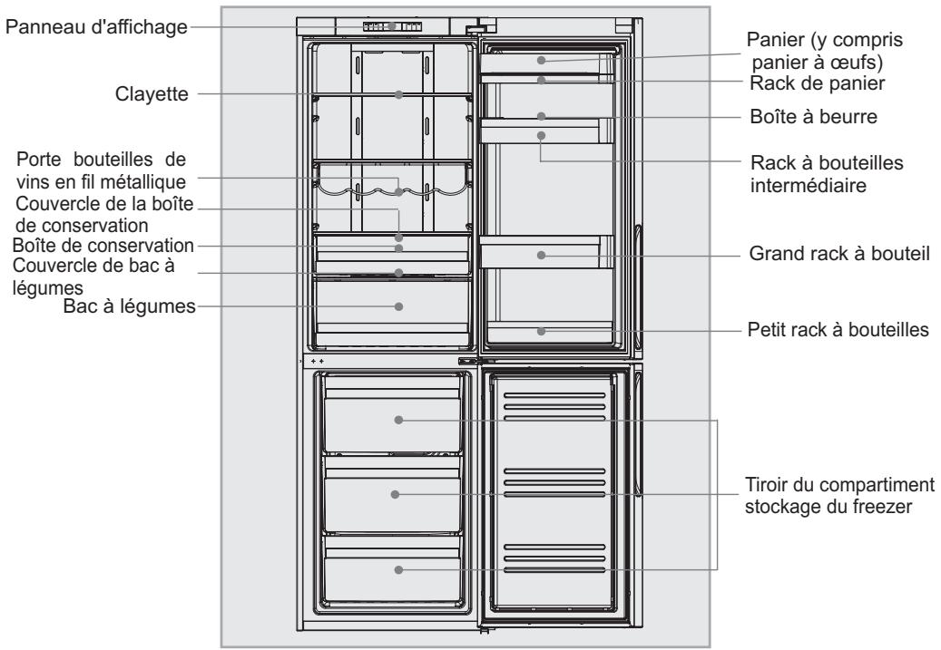HAIER CFE629CSE - Description des différents composants - 1