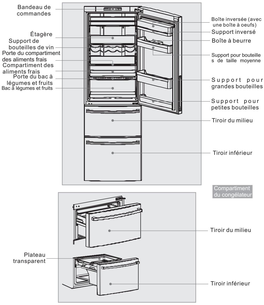 HAIER CFE629CSE - Description des divers éléments - 1