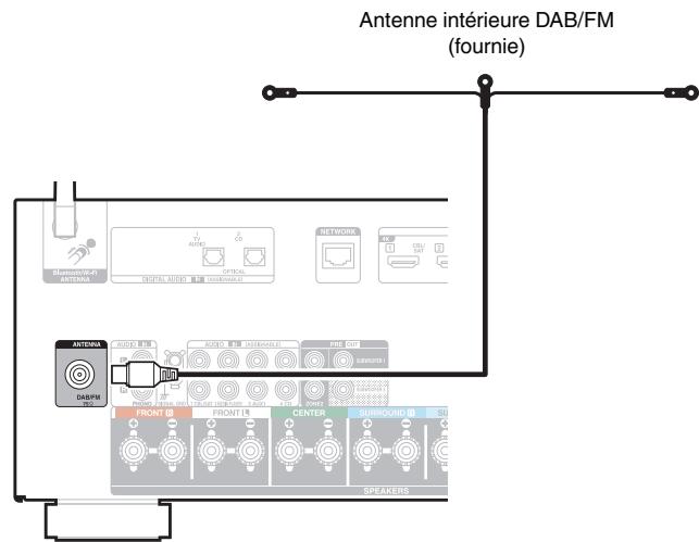 DENON AVR-X2800H - Connexion d'une antenne dab/fm (uniquement pour le modèle fm/dab) - 1