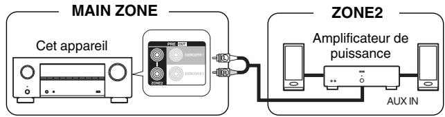 DENON AVR-X2800H - Connexion 2 : connexion à l'aide d'un amplificateur externe (ZONE2) - 1