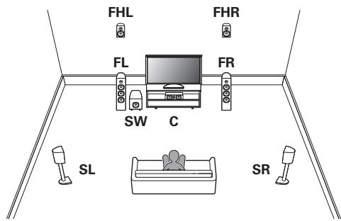 DENON AVR-X2800H - Exemple de disposition en cas d'utilisation d'enceintes en hauteur - 1