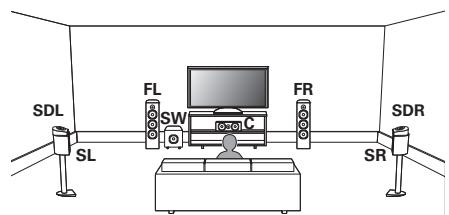 DENON AVR-X2800H - Exemple de disposition en cas d'utilisation d'enceintes dolby atmos enabled surround - 1