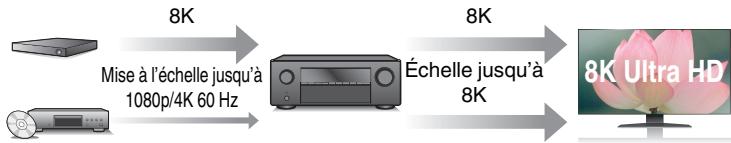 DENON AVR-X2800H - Haute performance - 2