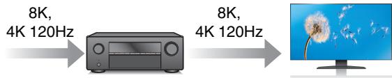 DENON AVR-X2800H - Haute performance - 1