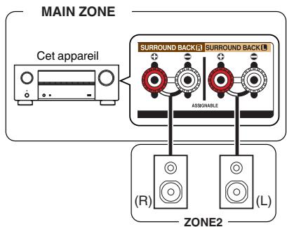 DENON AVR-X2800H - Connexion 1: connexion à l'aide d'une borne de sortie d'enceinte - 1