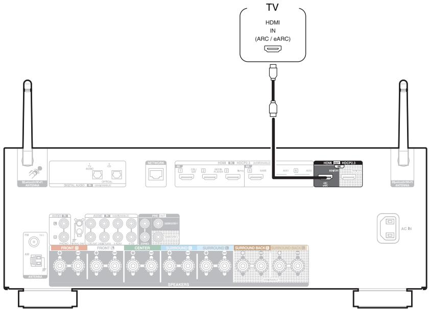 DENON AVR-X2800H - Connexion 1 : téléviseur équipé d'un connecteur HDMI et compatible avec la fonction ARC / eARC - 1