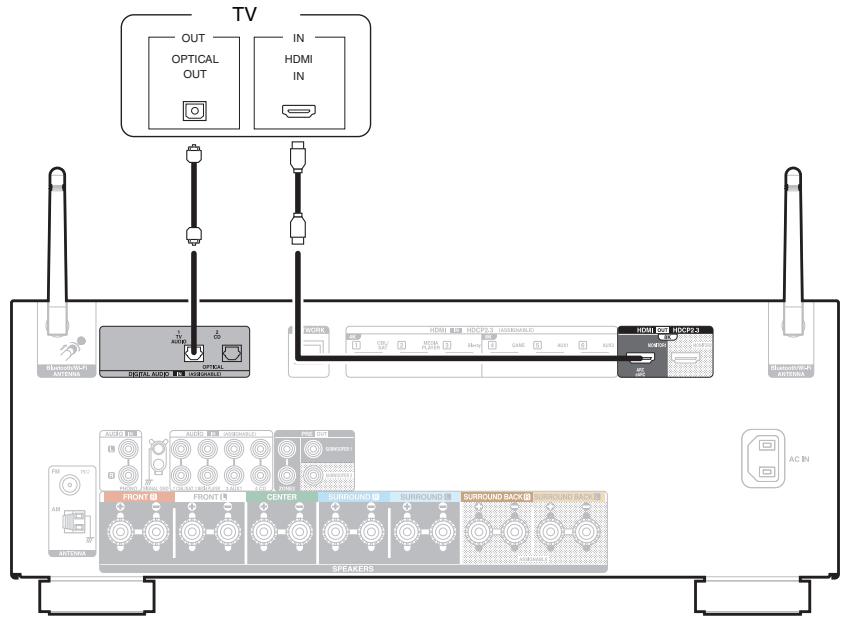 DENON AVR-X2800H - Connexion 2 : téléviseur équipé d'une borne HDMI et incompatible avec la fonction ARC / eARC - 1