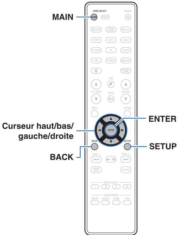 DENON AVR-X2800H - Plan du menu de l'interface graphique - 1