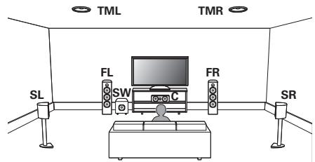 DENON AVR-X2800H - Exemple de disposition en cas d'utilisation d'enceintes centrales supérieures - 1