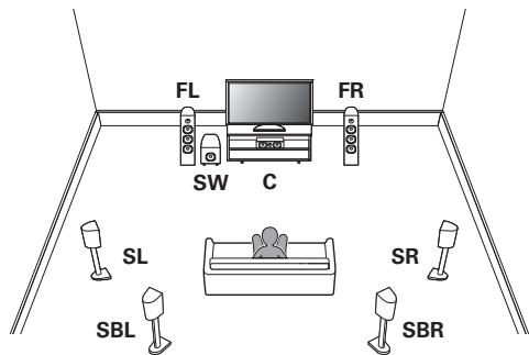 DENON AVR-X2800H - Exemple de disposition en cas d'utilisation d'enceintes arrêtées surround - 1