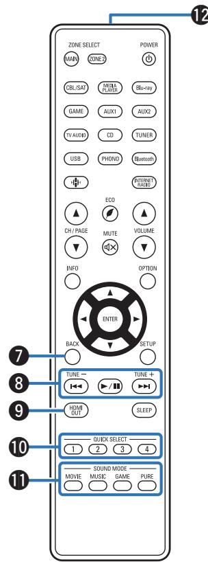 DENON AVR-X2800H - Touches curseurs - 1