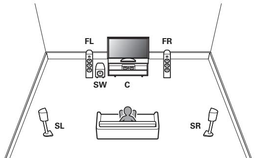 DENON AVR-X2800H - Branchement d'enceintes 5.1 canaux - 1