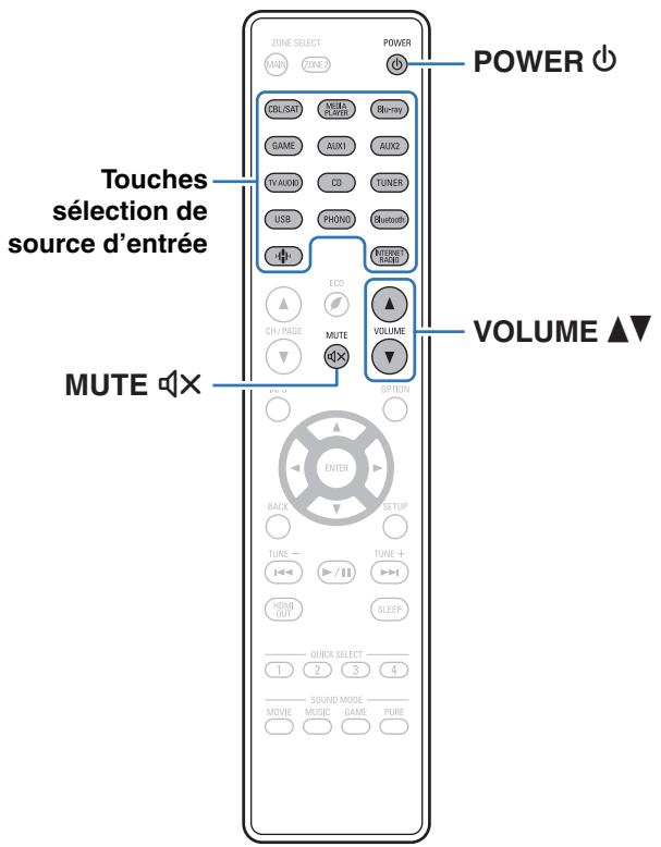 DENON AVR-X2800H - Autres fonctions - 1