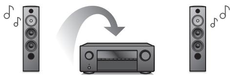 DENON AVR-X2800H - Haute performance - 4