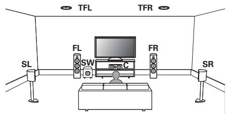 DENON AVR-X2800H - Exemple de disposition en cas d'utilisation d'enceintes avant supérieures - 1