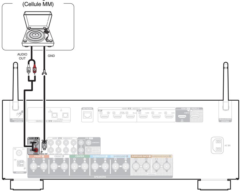 DENON AVR-X2800H - Connexion d'une platine - 1