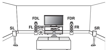 DENON AVR-X2800H - Exemple de disposition en cas d'utilisation d'enceintes dolby atmos enabled avant - 1