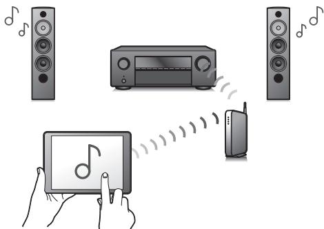 DENON AVR-X2800H - Haute performance - 3