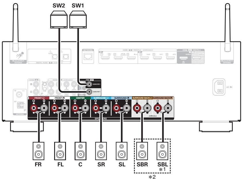 DENON AVR-X2800H - Raccordement des enceintes aux bornes des enceintes - 1