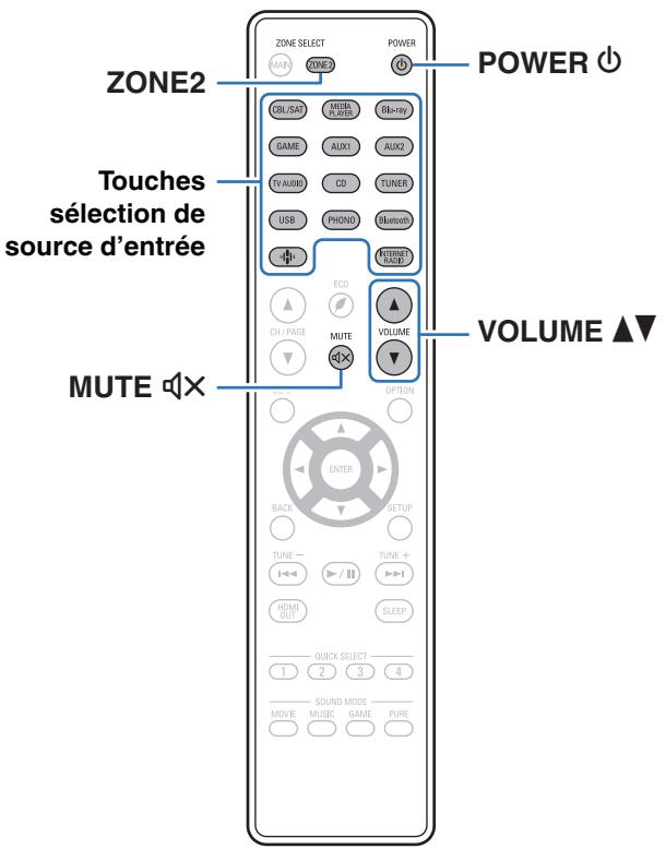 DENON AVR-X2800H - Lecture dans ZONE2 - 1