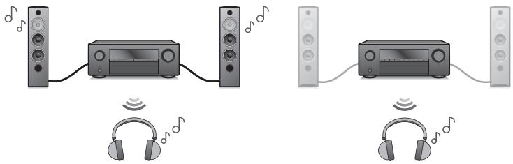 DENON AVR-X2800H - Haute performance - 6
