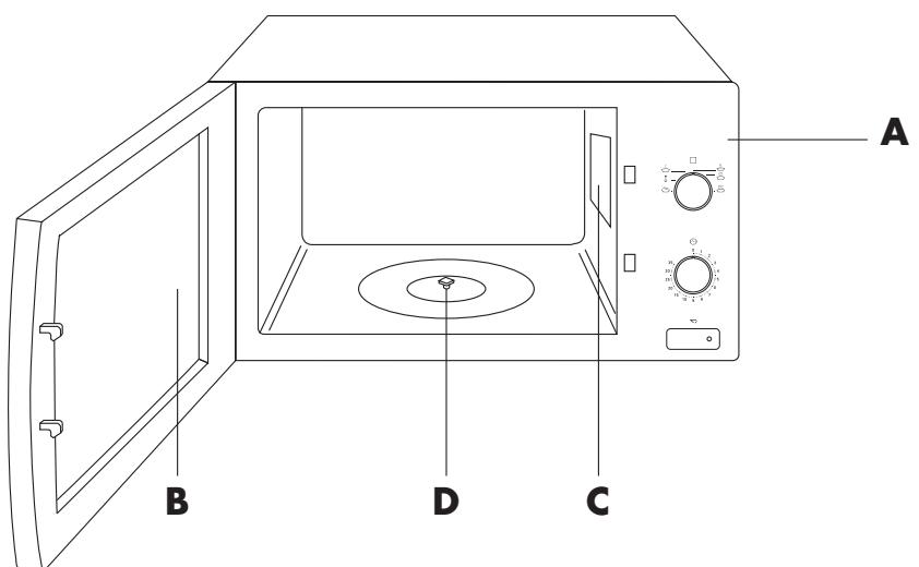 ARISTON MWA 211 BK - Description - 1