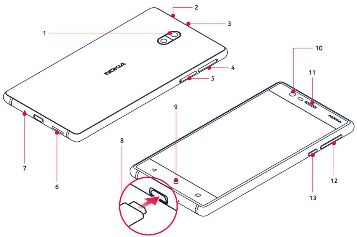 NOKIA noria 3 ds + muvit - Votre téléphone - 1