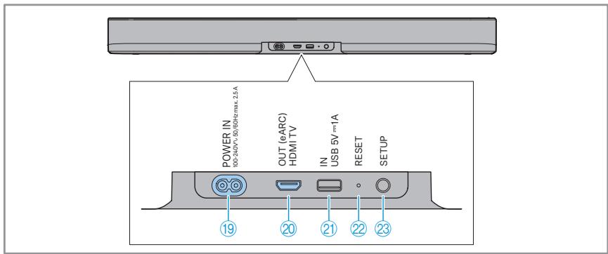 SENNHEISER Ambeo Soundbar - Face inférieure - 3