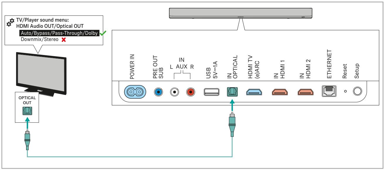 SENNHEISER Ambeo Soundbar - Connexion à la prise HDMI eARC (recommmandée) - 2