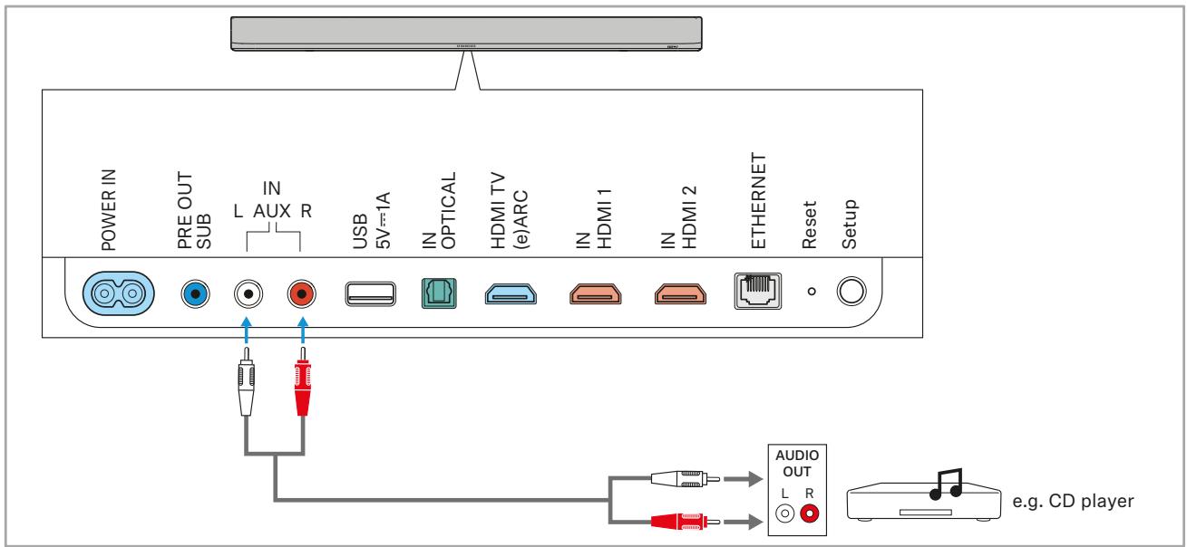 SENNHEISER Ambeo Soundbar - Connexion analogique - 1