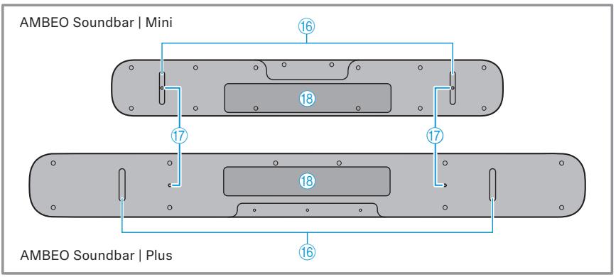 SENNHEISER Ambeo Soundbar - Face inférieure - 1